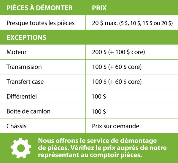Prix des pièces d'autos usagées et garantie – Recyc-Auto